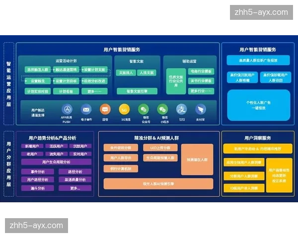 轻量化编码格式支持移动端 极速分发链路体验优化